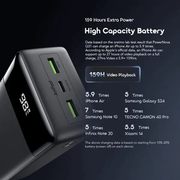 oraimo PowerNova Q31 30000mAh 22.5W Fast Charging Power Bank